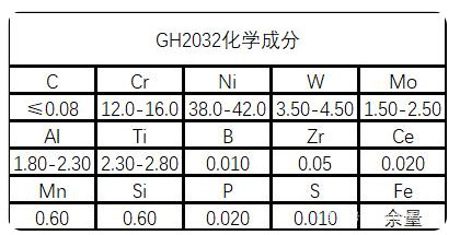 GH2302（铁镍铬基）高温合金介绍