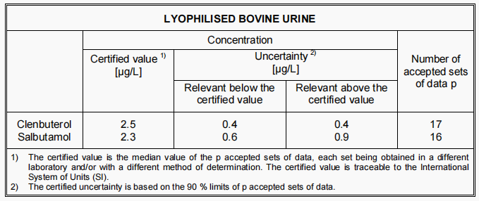 BCR-503 牛尿（瘦肉精和沙丁胺.醇）标准品ERM