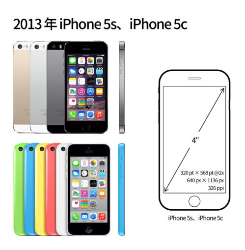 iphone5s屏幕尺寸多大《iphone5s的屏幕尺寸》
