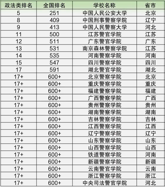 警察大学排名最新 中国十大警校（最好的警察大学排名）