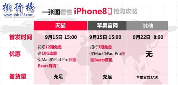 iPhone8上市时间表 苹果8什么时候在中国上市（iphone8什么时候上市时间）
