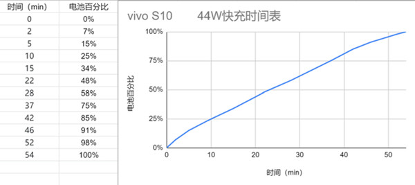 vivo s10电池容量多大（vivos12）